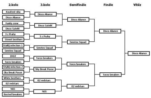 Zlom se v Pase 3.